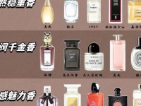 15个顶尖小众香水品牌 大牌香水