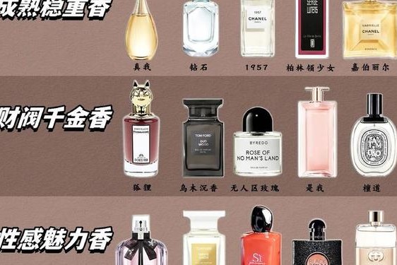 15个顶尖小众香水品牌 大牌香水