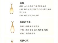 dior真我淡香水;迪奥真我香水系列有哪几种