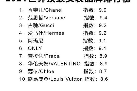 全球服饰品牌排行榜_世界服装品牌排行
