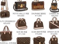 lv包包官网价格(lv官网中国官方网站入口)