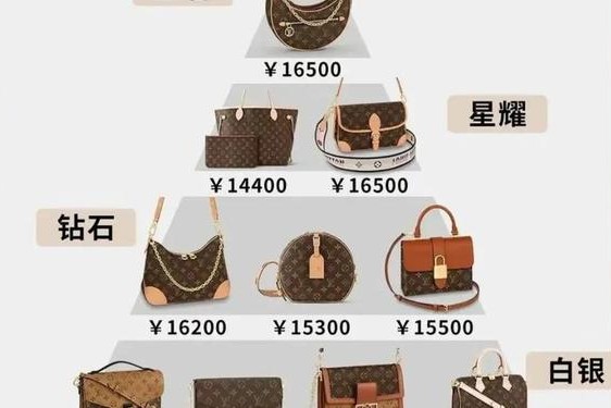 lv多少钱一个包包;lv的包包多少钱