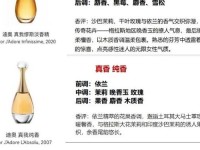 dior真我香水系列、迪奥真我香水系列介绍