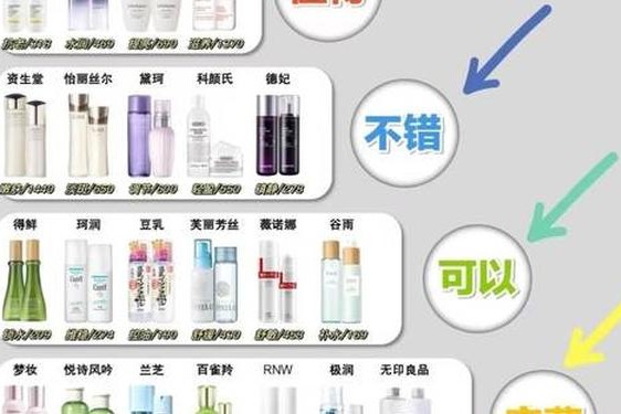 全国口碑最好十大护肤品-中国护肤品第一名