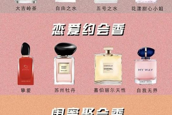 1000左右的香水推荐_香水推荐学生党