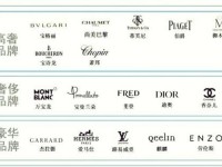 50大奢侈品牌、全球奢侈品档次排名