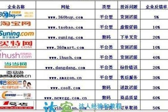 全国十大购物网站—购物网站排名