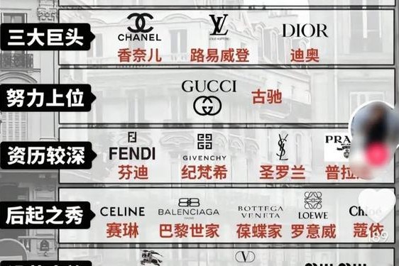 全球最大奢侈品市场网站-奢侈品品有哪几个品牌