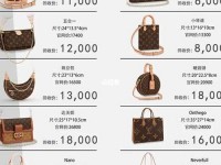 lv二手包价格一览表 lv包包回收价格查询