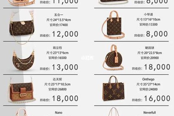 lv二手包价格一览表 lv包包回收价格查询