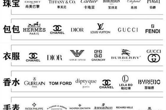 全球奢侈品消费国排名、世界前十大奢侈品消费国