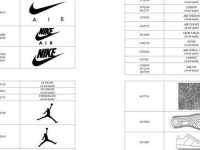nike算什么档次 Nike属于哪个档次