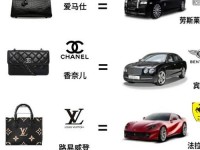 世界奢侈品牌包排行榜 十大顶级奢侈品牌