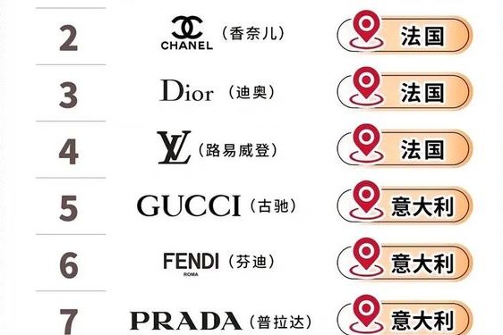 全球女包品牌排行榜 女士包包品牌大全