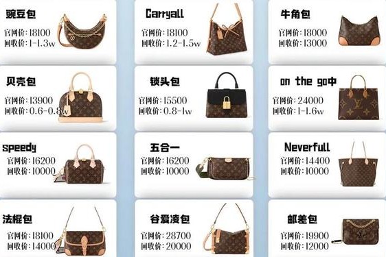 lv包官网图片及价格,LV女包价格
