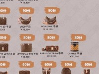 lv最贵的包多少钱一个 lv包多少钱 官网价格