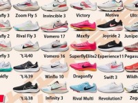 nike科技全系列介绍(耐克跑鞋科技介绍)