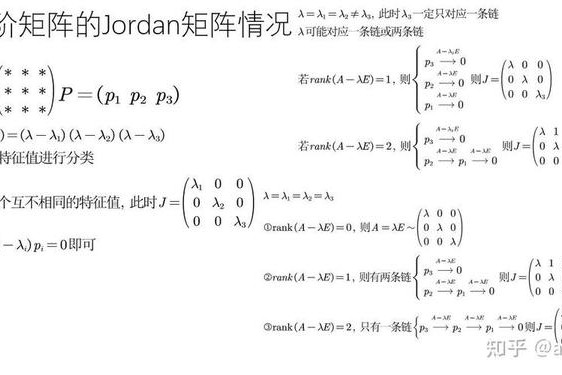jordan标准型 jordan标准型例题