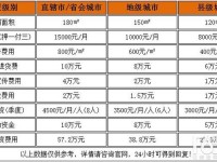 gxg是加盟还是直营,gxg加盟费多少钱