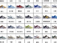 dunksb(dunk和dunk sb哪个好)
