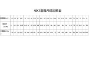 nike鞋码表—nike鞋子尺码对照表