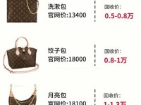 lv包回收(lv包回收一般几折)