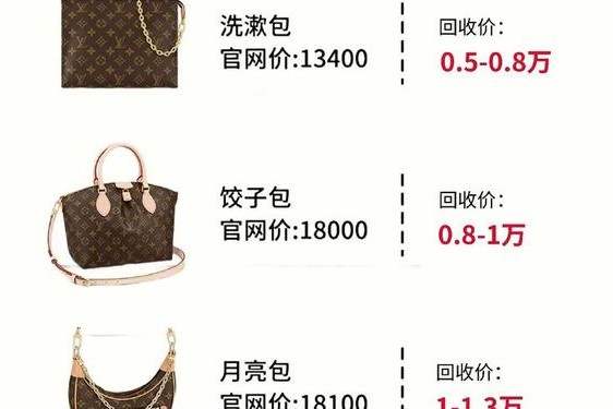 lv包回收(lv包回收一般几折)