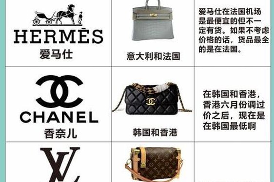 全国最大奢侈品网站_奢侈品网站排名