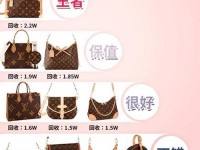 lv二手包一般折旧多少(2万的lv包包回收多少钱)
