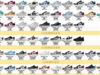 aj1最贵的鞋子排名;aj1最好看的配色排名