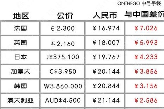 lv在哪里买比较便宜;买lv去哪个网站买好