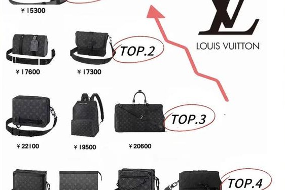 lv德国官网价格;去德国买lv价格表