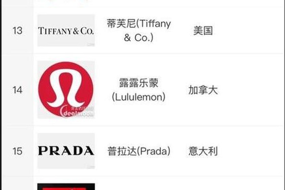 全球著名服装品牌-国际服装品牌大全排行榜