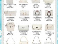 miumiu包年份对照表_miumiu正版和高仿有区别吗
